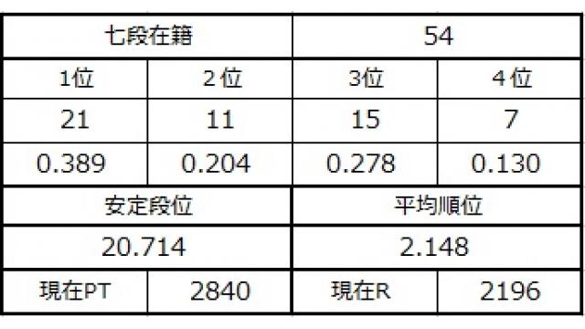 七段坂奮闘記２　vol.4