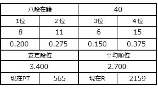 八段坂奮闘記７　vol.2