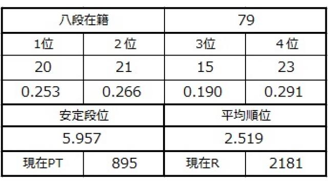 八段坂奮闘記７　vol.3