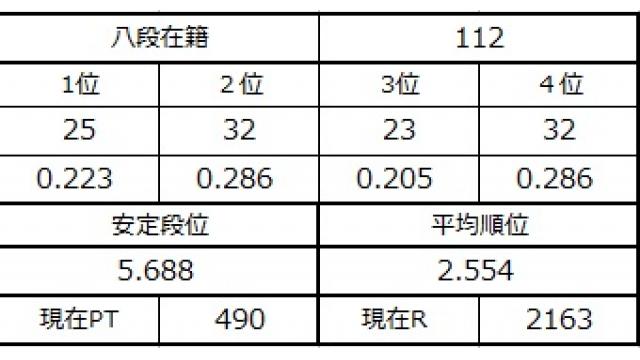 八段坂奮闘記７　vol.8