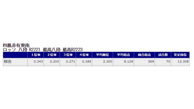新八段坂奮闘記　vol.5