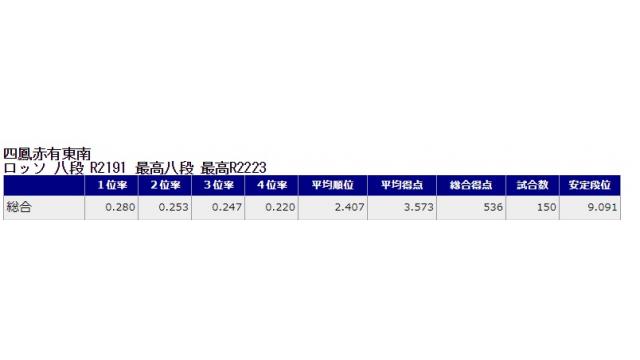 新八段坂奮闘記 vol.8