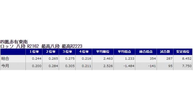 新八段坂奮闘記　vol.12
