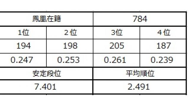 新七段坂奮闘記