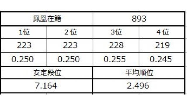 新七段坂奮闘記　vol.2