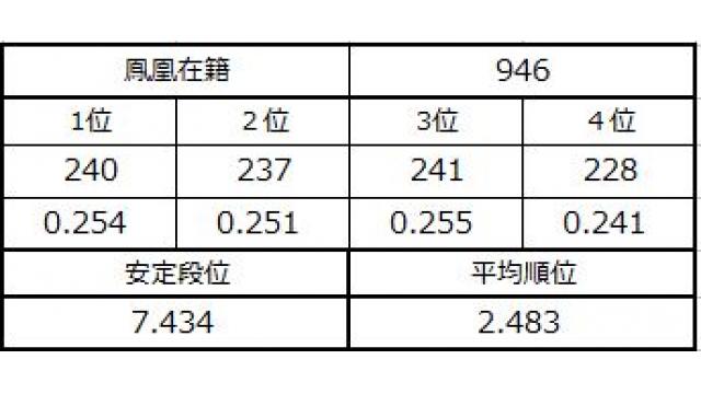 新七段坂奮闘記　vol.3