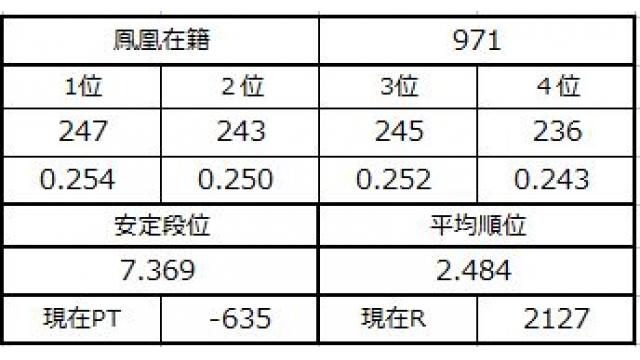 新七段坂奮闘記　vol.4