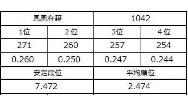新七段坂奮闘記　vol.5