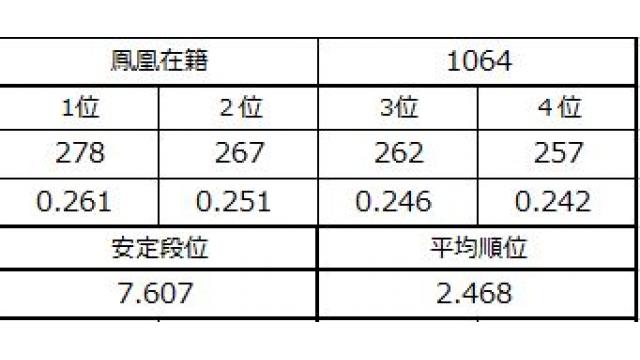 新七段坂奮闘記　vol.6