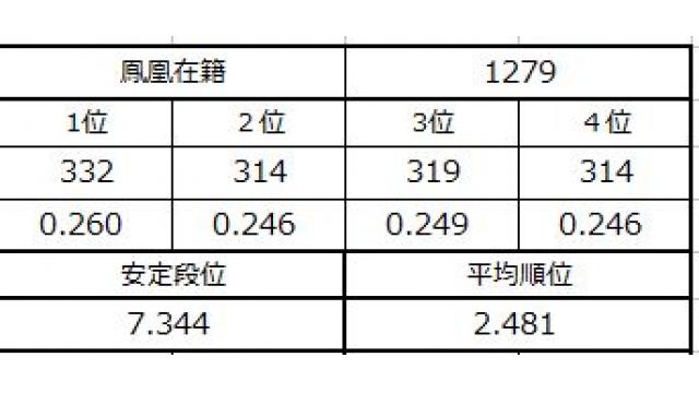 新七段坂奮闘記　vol.7