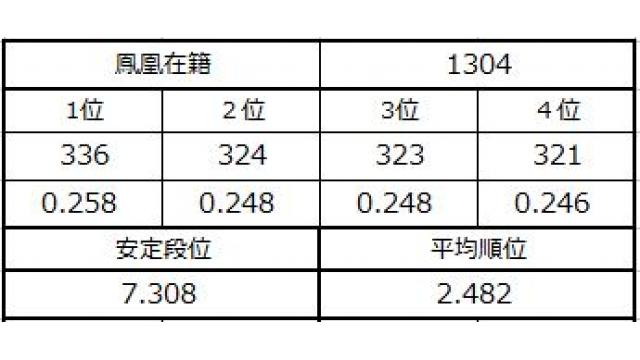 新七段坂奮闘記　vol.8