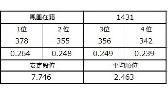 新九段坂奮闘記