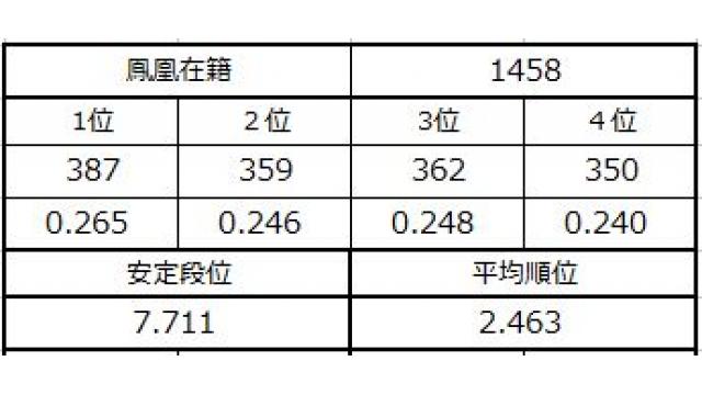 新九段坂奮闘記　vol.3