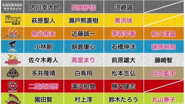 ２０１９Mリーグドラフト会議後記　追記あり