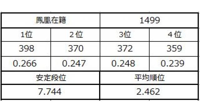 新九段坂奮闘記 vol.5