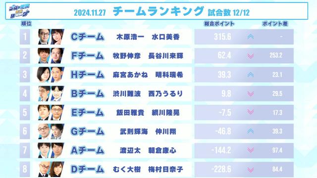 競技麻雀の選択