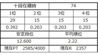 ２月２０日と２月２１日の十段坂