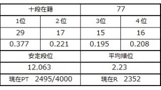 ２月２２日と２月２３日の十段坂