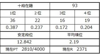 ３月２３日の十段坂