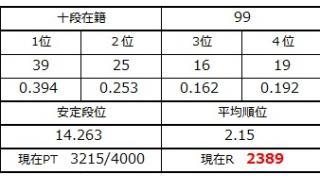 ３月２５日の十段坂　後半