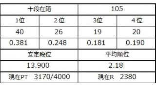 ３月２９日の十段坂