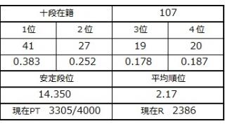 ３月３０日の十段坂