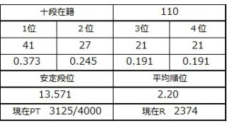 ３月３１日の十段坂