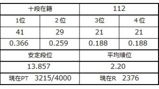 ４月２日の十段坂