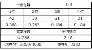 ４月３日の十段坂