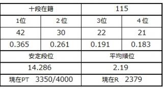 ４月４日の十段坂　前半