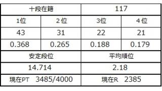 ４月４日の十段坂　後半