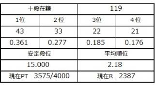 ４月５日の十段坂