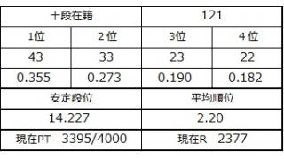 ４月７日の十段坂　前半