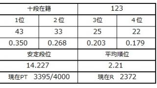 ４月７日の十段坂　後半