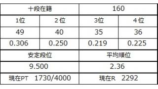 ４月２４日の十段坂　後半