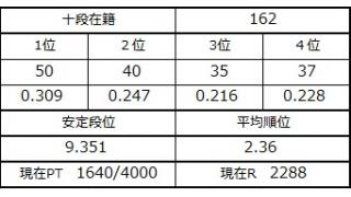 ４月２５日の十段坂