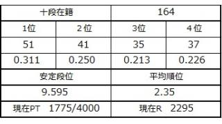 ４月２６日と４月２９日の十段坂
