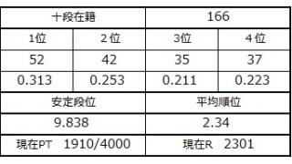 ４月３０日の十段坂