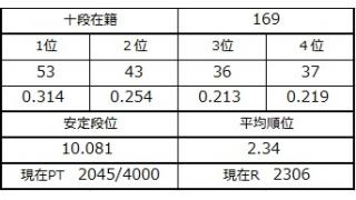 ５月１日の十段坂