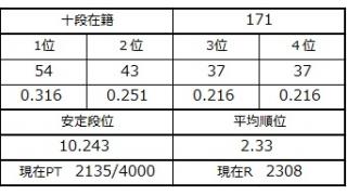 ５月３日の十段坂