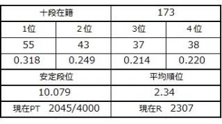 ５月４日の十段坂