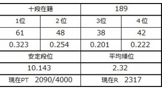 ５月１５日の十段坂　前半