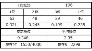 ５月２０日の十段坂