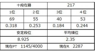 ５月３０日の十段坂