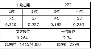 ５月３１日の十段坂