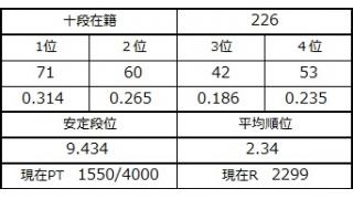６月２日の十段坂