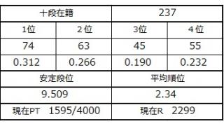 ６月５日の十段坂