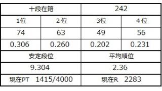 ６月６日の十段坂