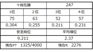 ６月７日の十段坂