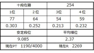 ６月８日の十段坂